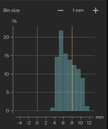 Histogram
